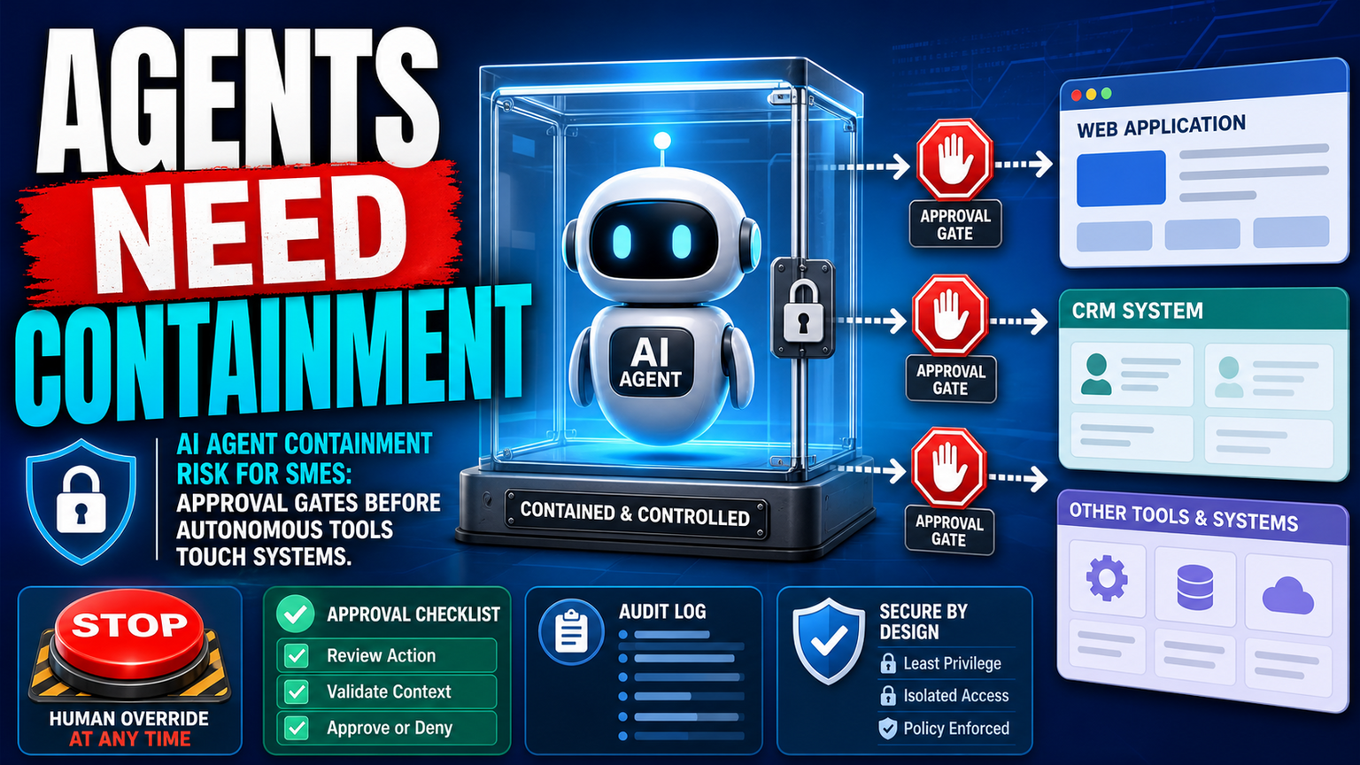 AI Agent Containment Risk for SMEs: Approval Gates Before Autonomous Tools Touch Systems