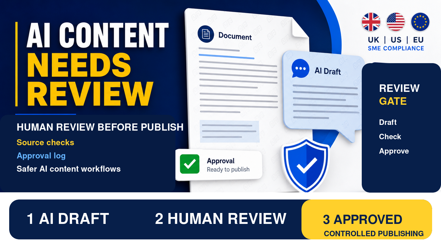 AI Compliance for SMEs: Review Gates Before AI-Generated Content Leaves the Business