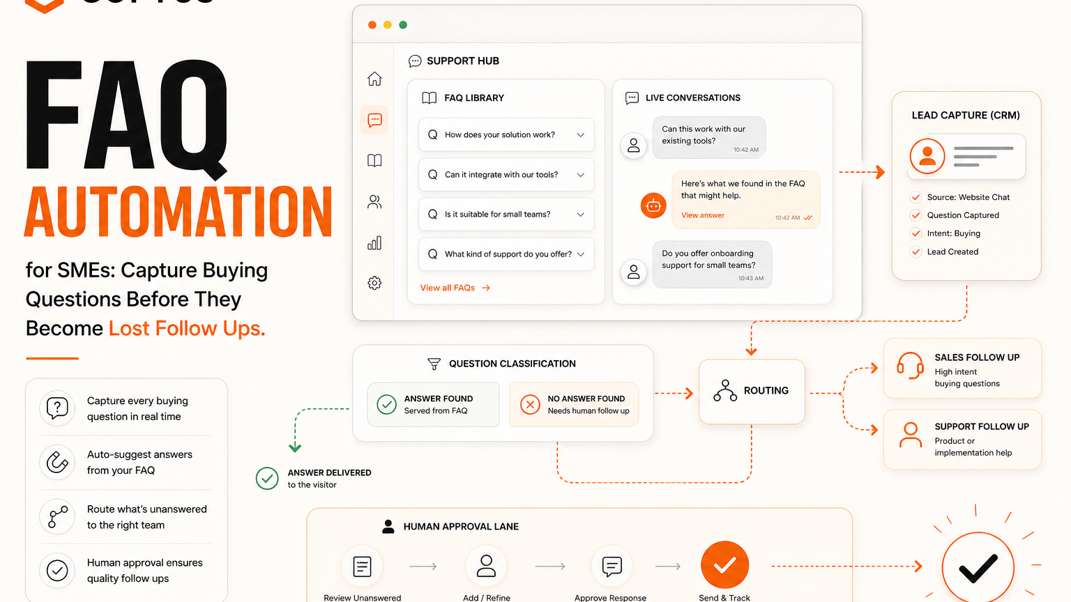 FAQ Automation for SMEs: Capture Buying Questions Before They Become Lost Follow Ups