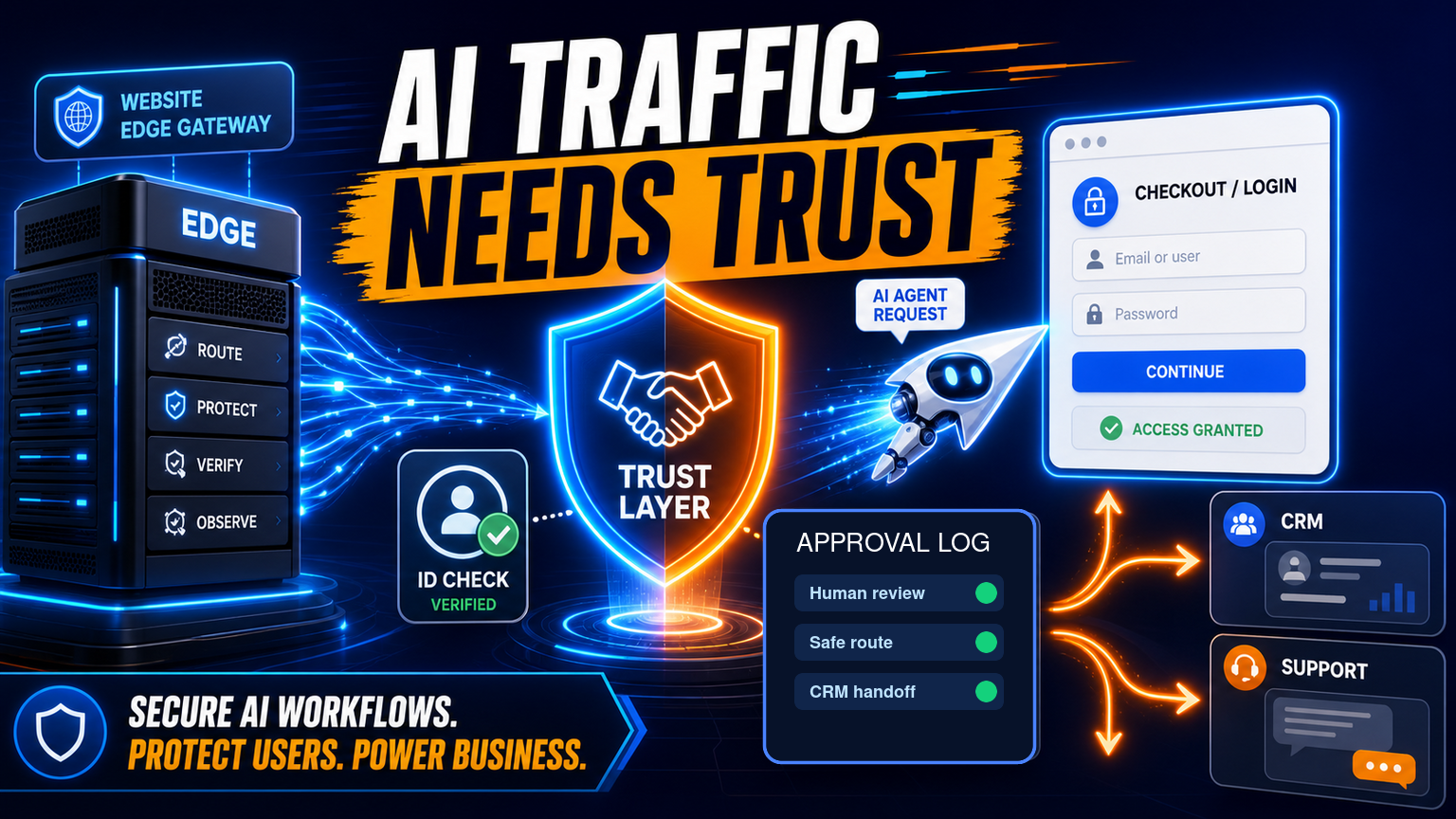 Fastly and Experian Show AI Web Traffic Needs Trust Workflows