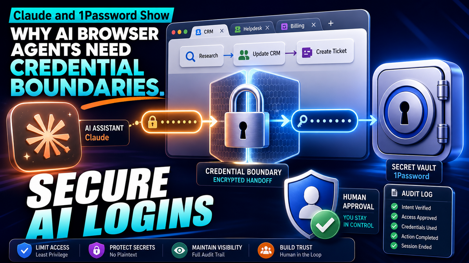 Claude and 1Password Show Why AI Browser Agents Need Credential Boundaries