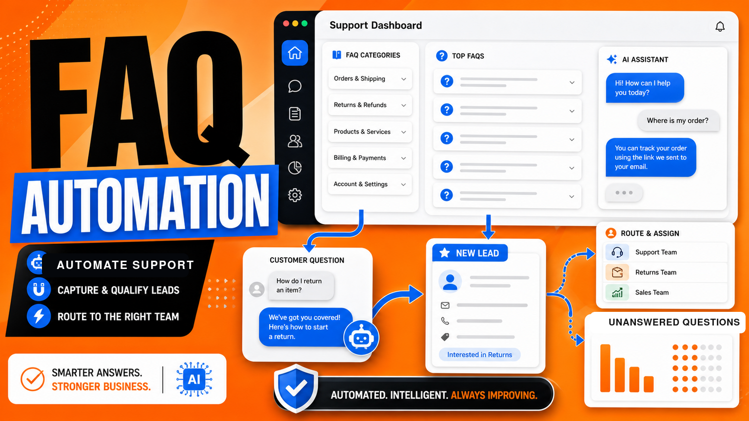 FAQ Automation Should Capture Questions Before They Become Missed Leads