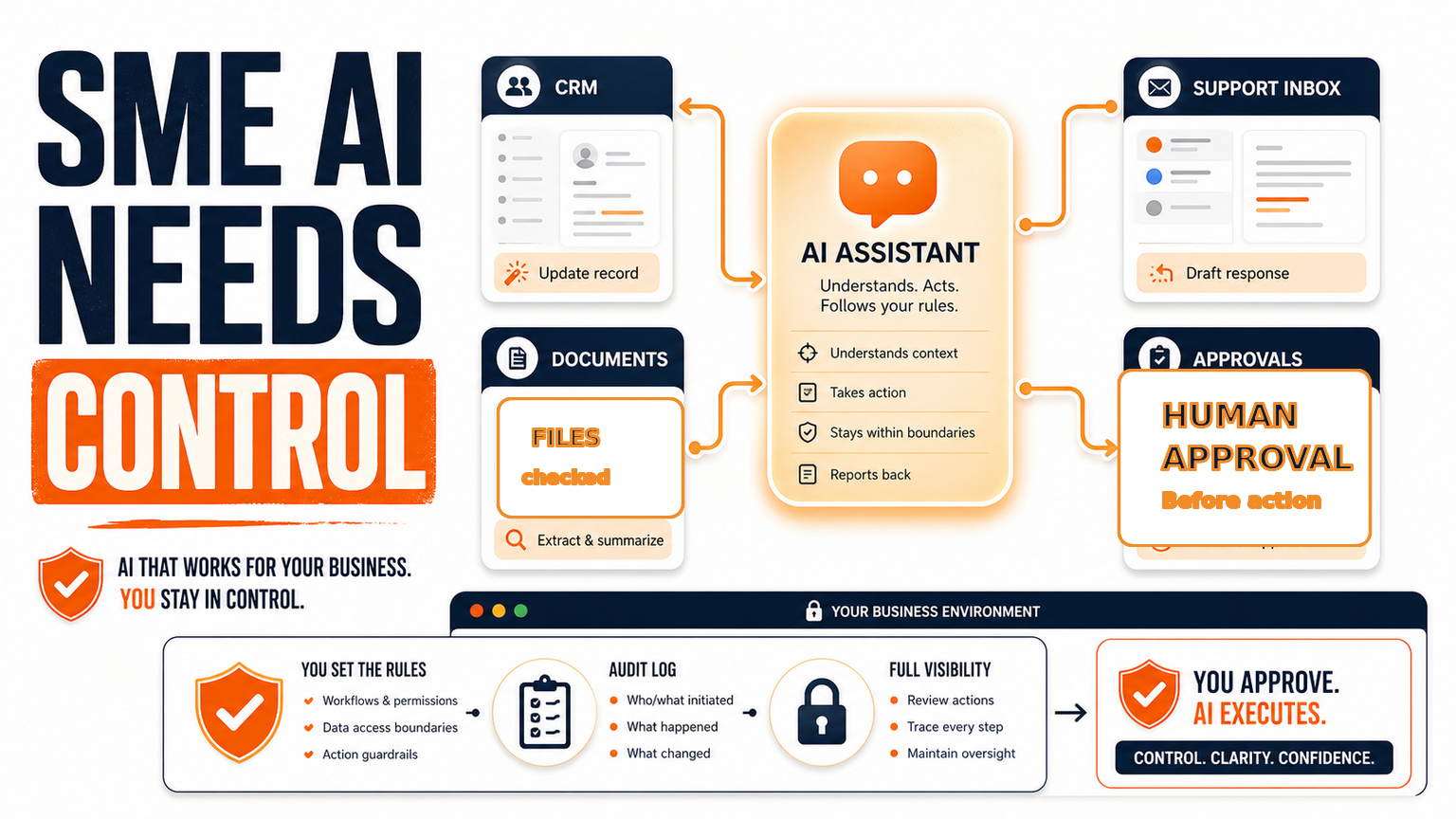 Claude for Small Business Shows SMEs Need Workflow Controls