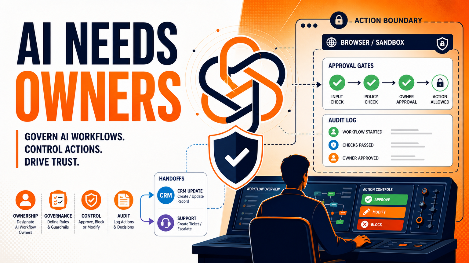 OpenAI Partner Signals Show AI Security Needs Workflow Owners
