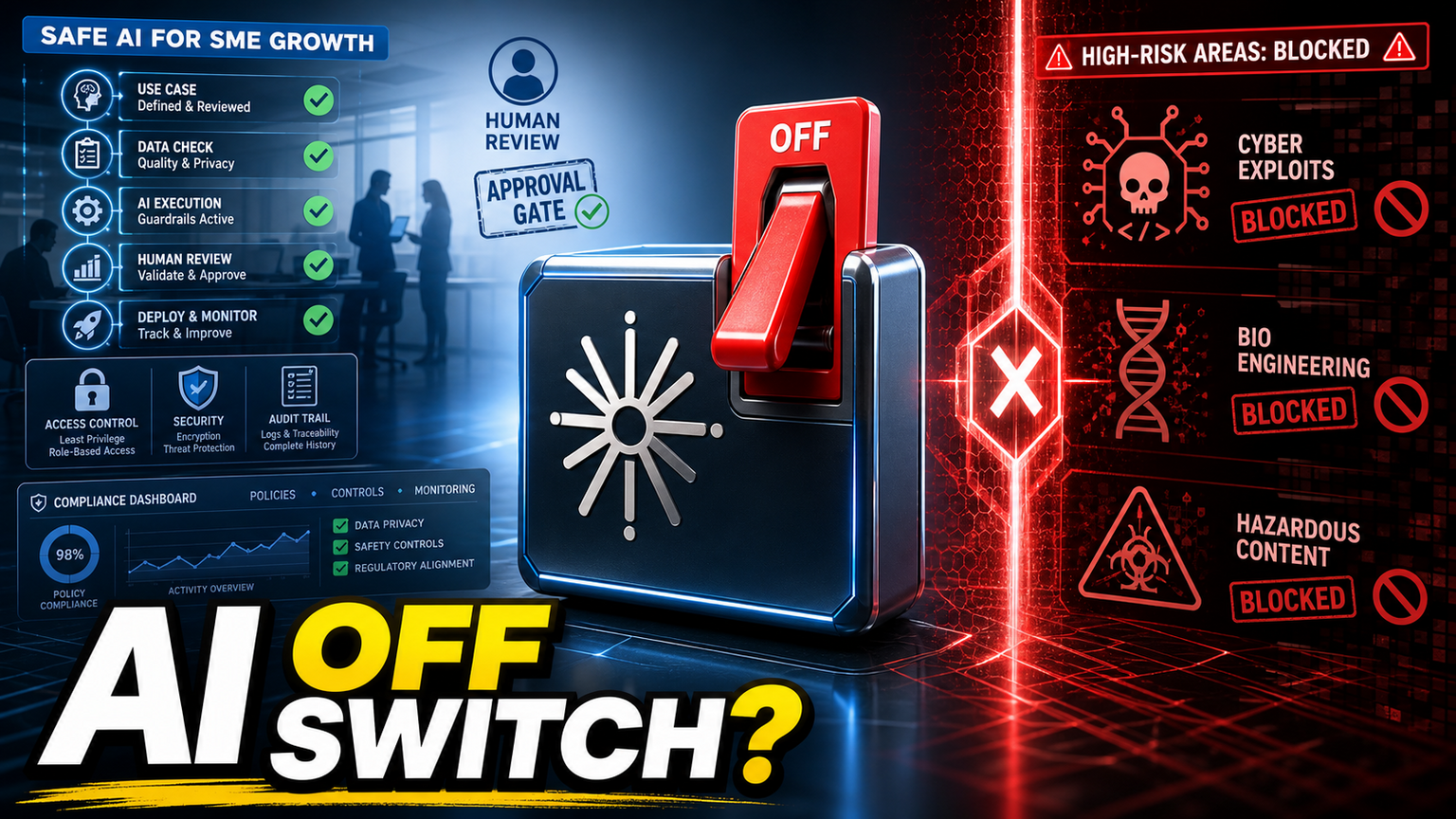 Anthropic's Dual-Use AI Off Switch: The SME Workflow Security Lesson