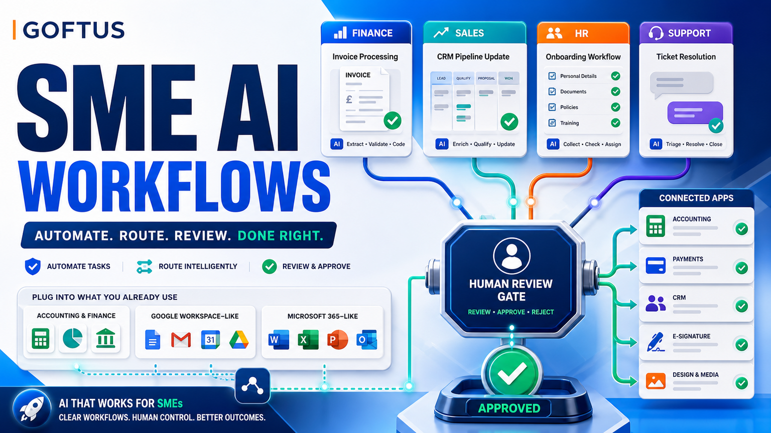 Anthropic's Claude for Small Business Shows Why SMEs Need Approval-Ready AI Workflows