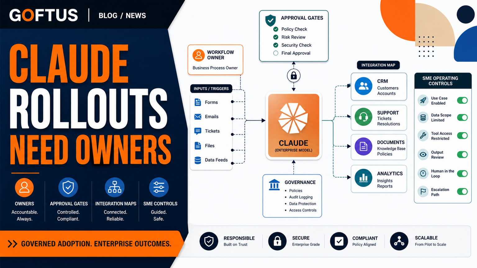 LTM and Anthropic Show Why Claude Rollouts Need Workflow Owners