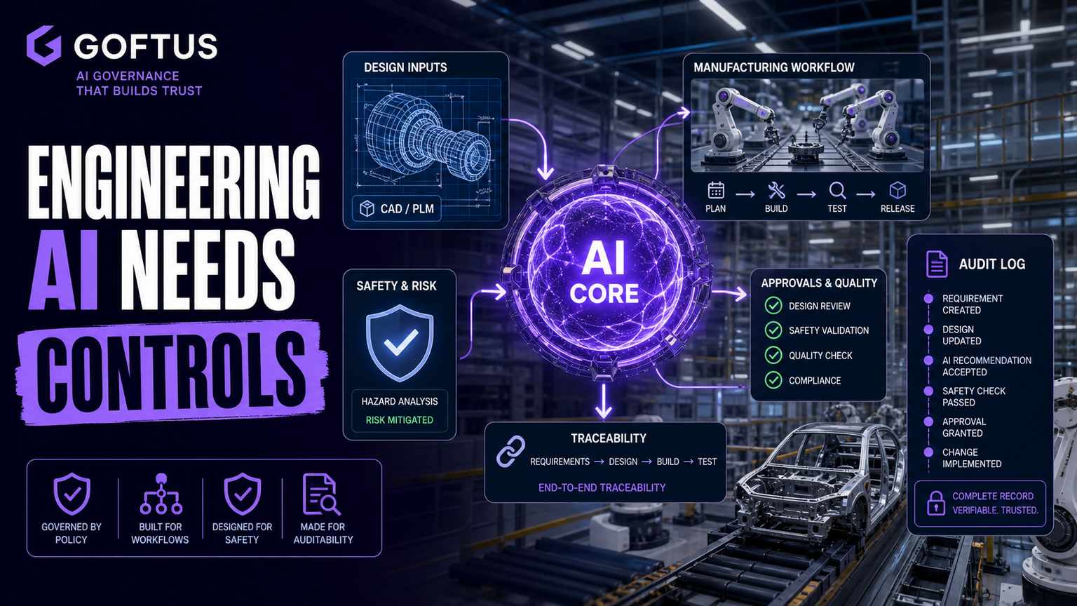 Anthropic and LTTS Show Why Engineering AI Needs Workflow Controls