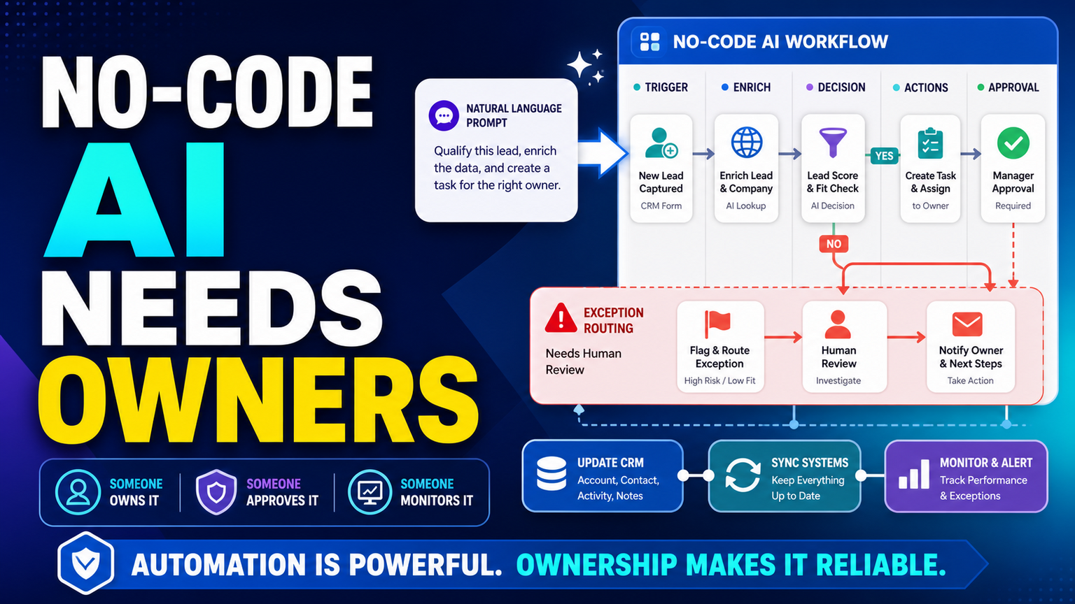 Creatio's AI Studio Shows Why No-Code Automation Still Needs Workflow Owners