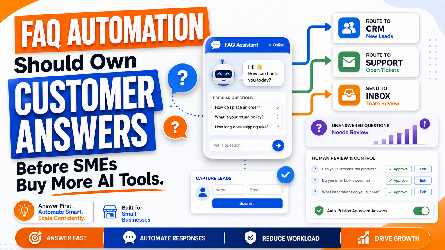 FAQ Automation Should Own Customer Answers Before SMEs Buy More AI Tools