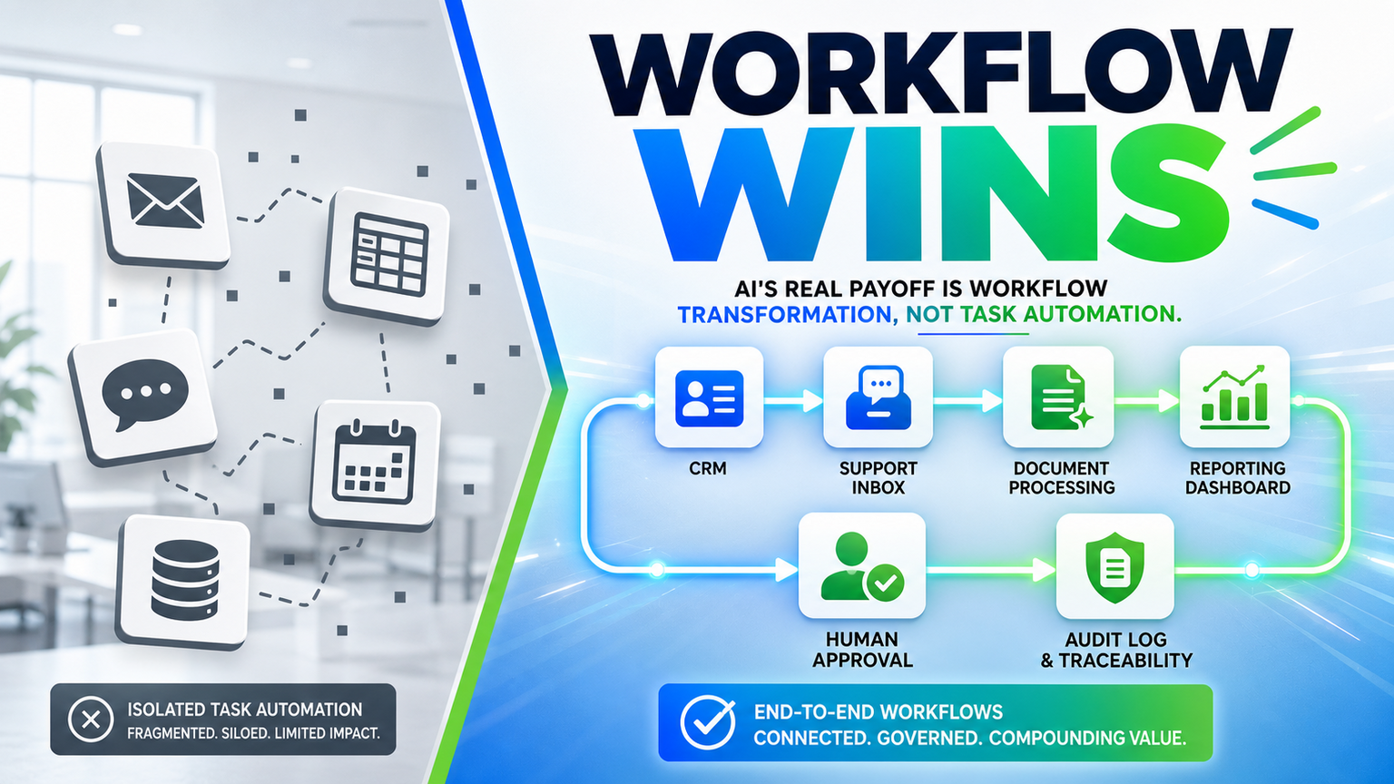 AI's Real Payoff Is Workflow Transformation, Not Task Automation