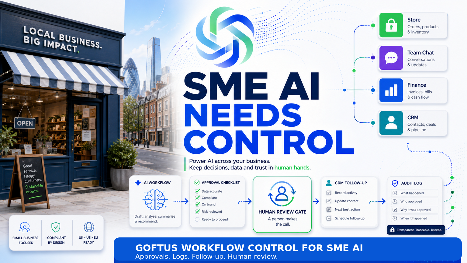 OpenAI's Small Business Program Shows SMEs Need Workflow Control