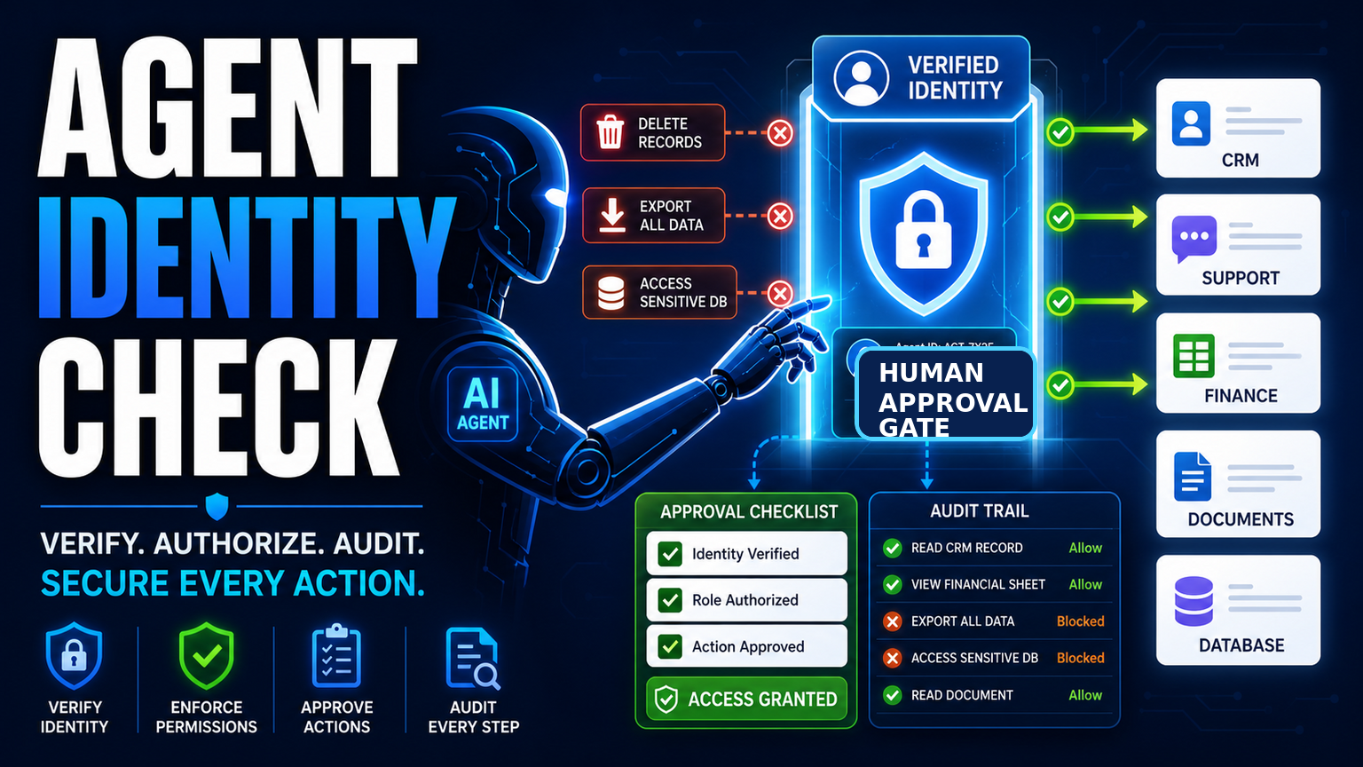 Machine Identity Is Becoming the Hidden Control Layer for AI Agents