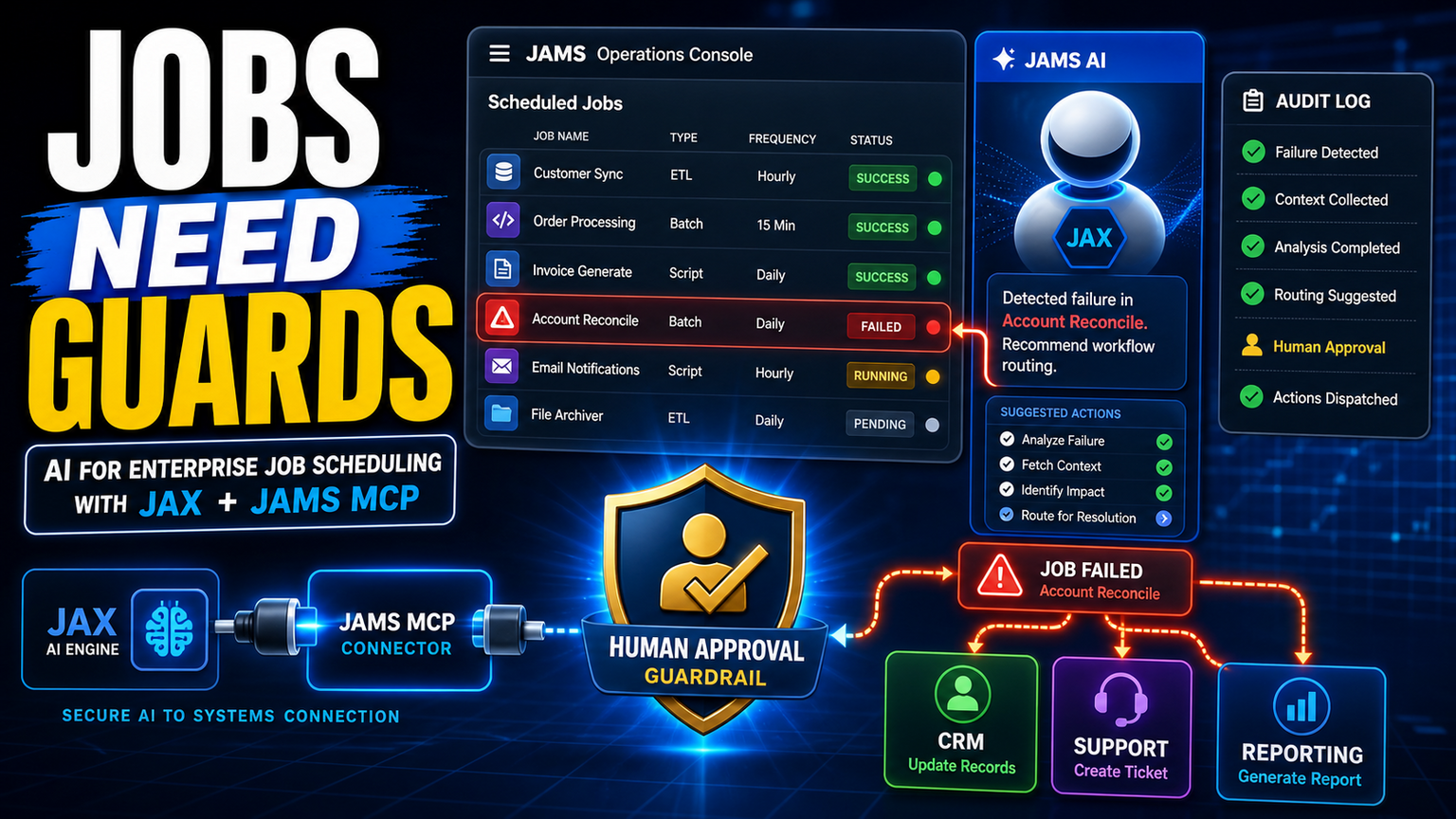 JAMS AI Shows Job Scheduling Needs Workflow Guardrails