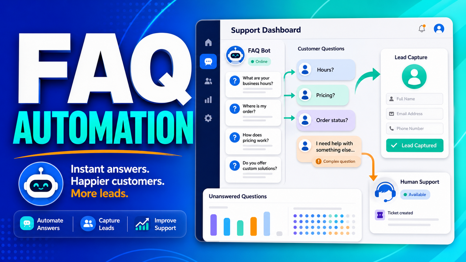 FAQ Automation Should Route Customer Questions Before They Go Cold