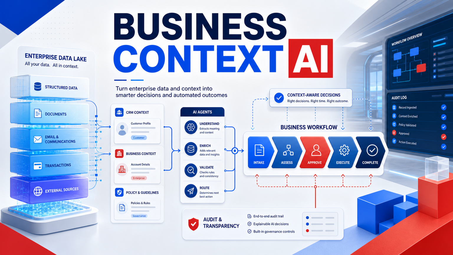 Microsoft and Databricks Show Enterprise AI Needs Business Context Workflows