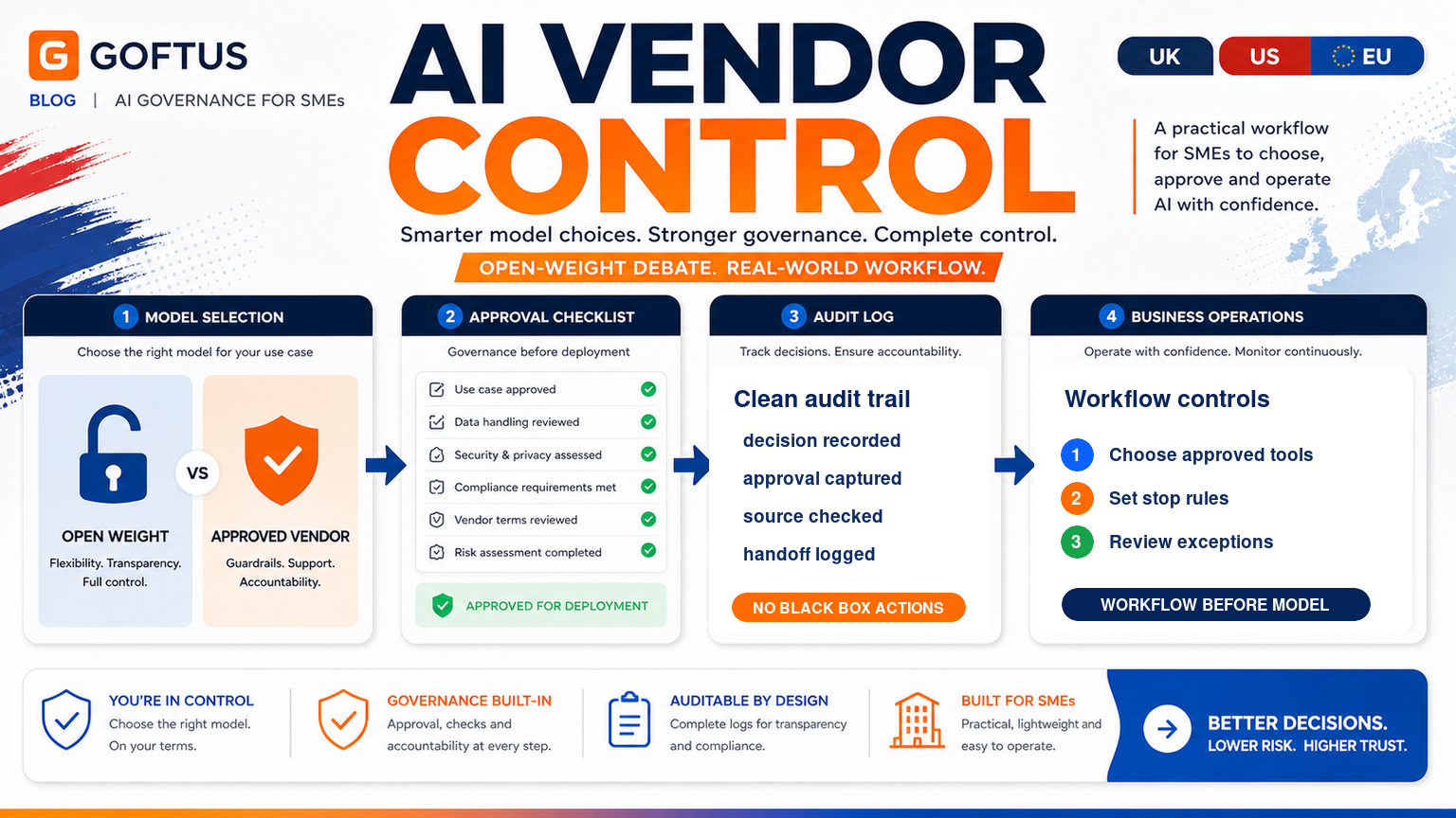 Open Weight AI Debate Shows SMEs Need Vendor Control Workflows