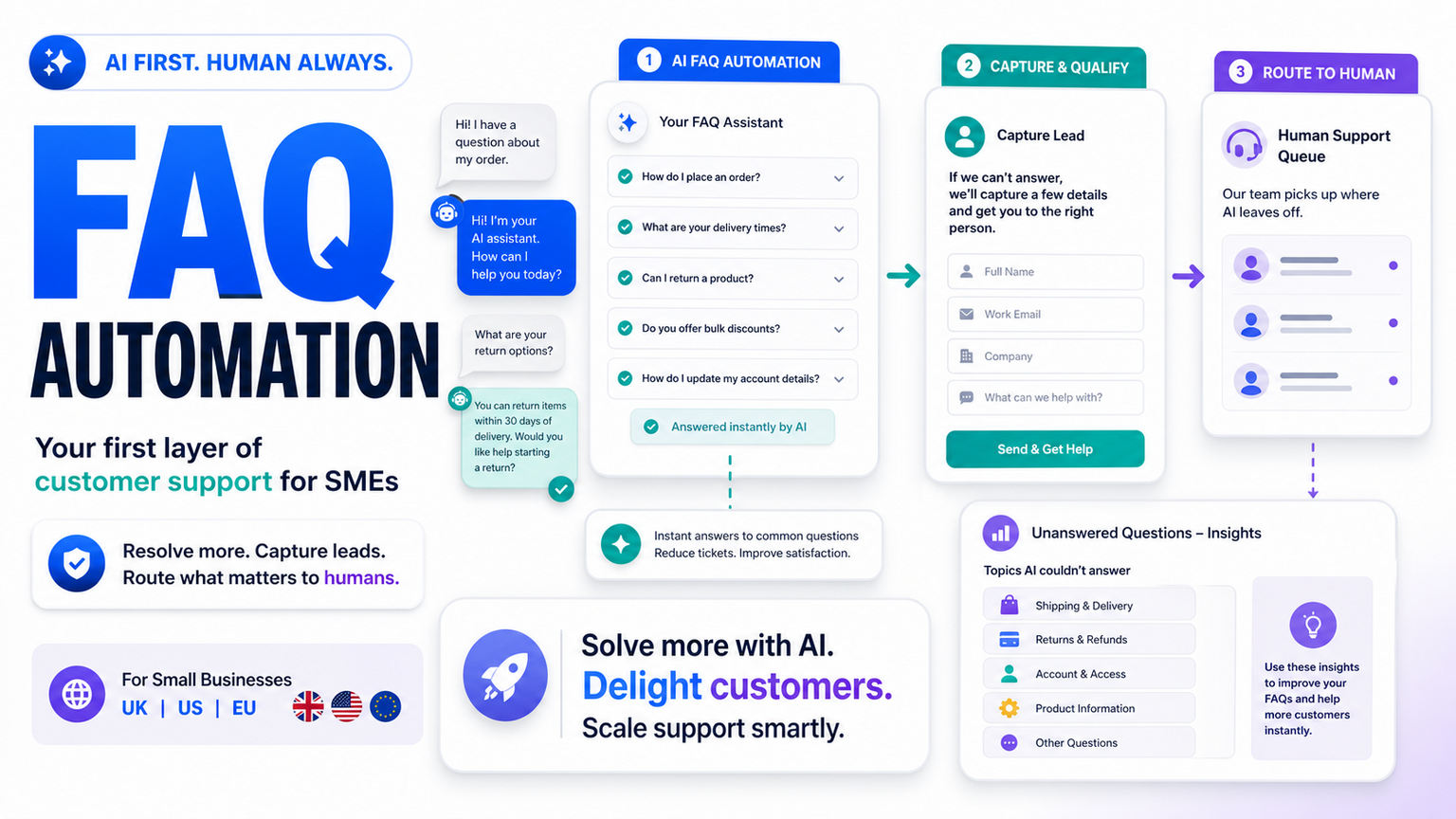 FAQ Automation Should Capture Customer Answers Before the Next Chatbot