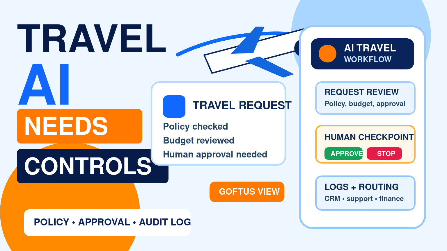 Claude in Business Travel Shows AI Needs Workflow Boundaries