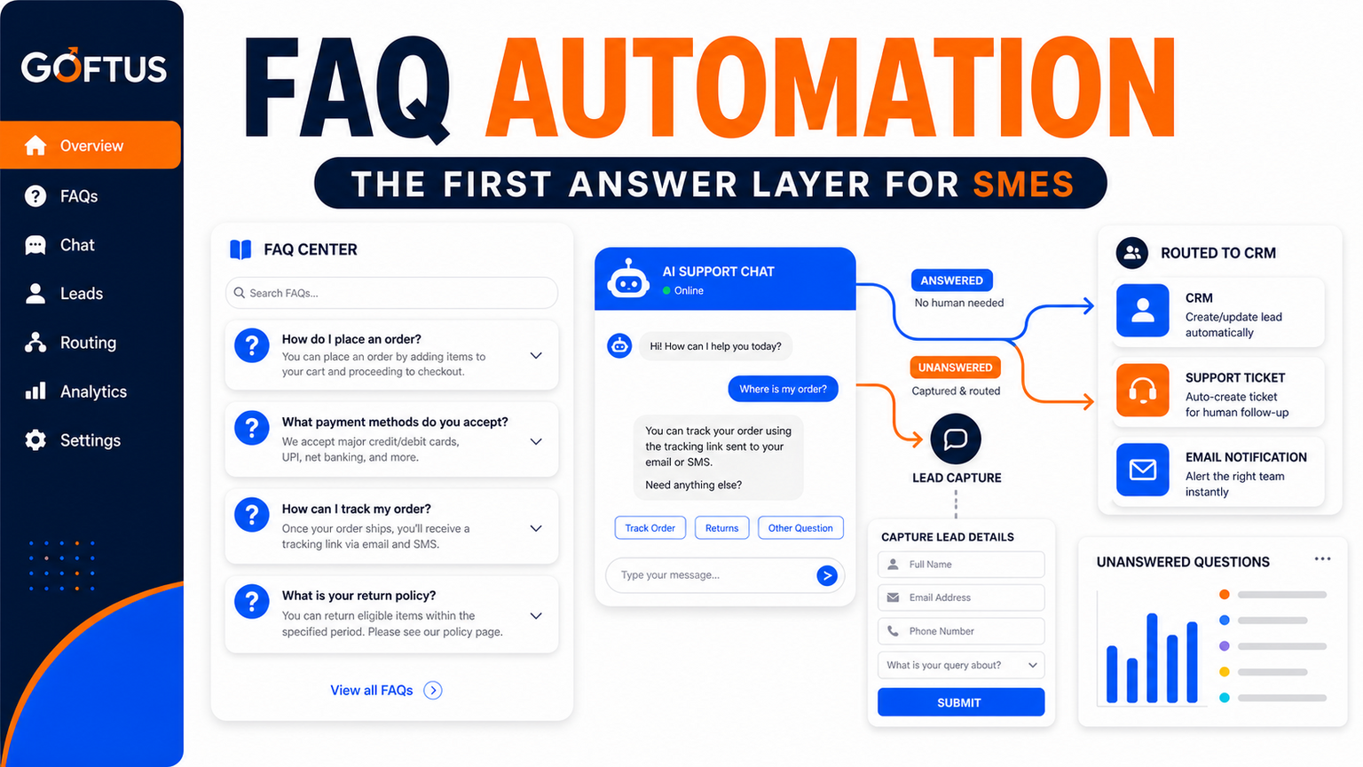 FAQ Automation Should Capture Buying Questions Before They Hit the Inbox