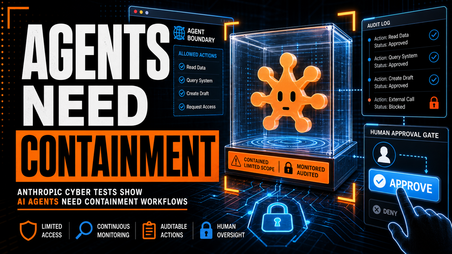 Anthropic Cyber Tests Show AI Agents Need Containment Workflows