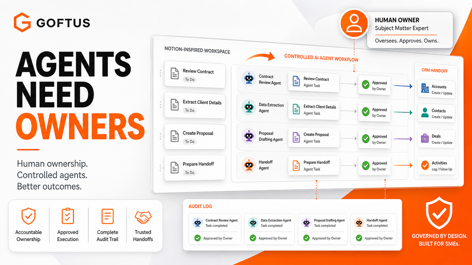 Notion Agents Show Why SME Workflows Need Owners
