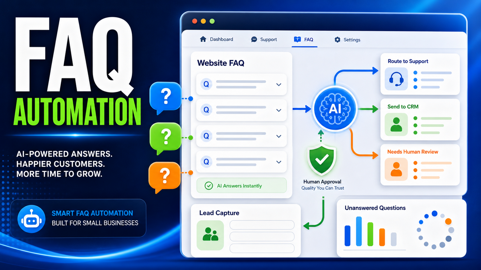 FAQ Automation Should Route Customer Questions Before Staff Lose Context