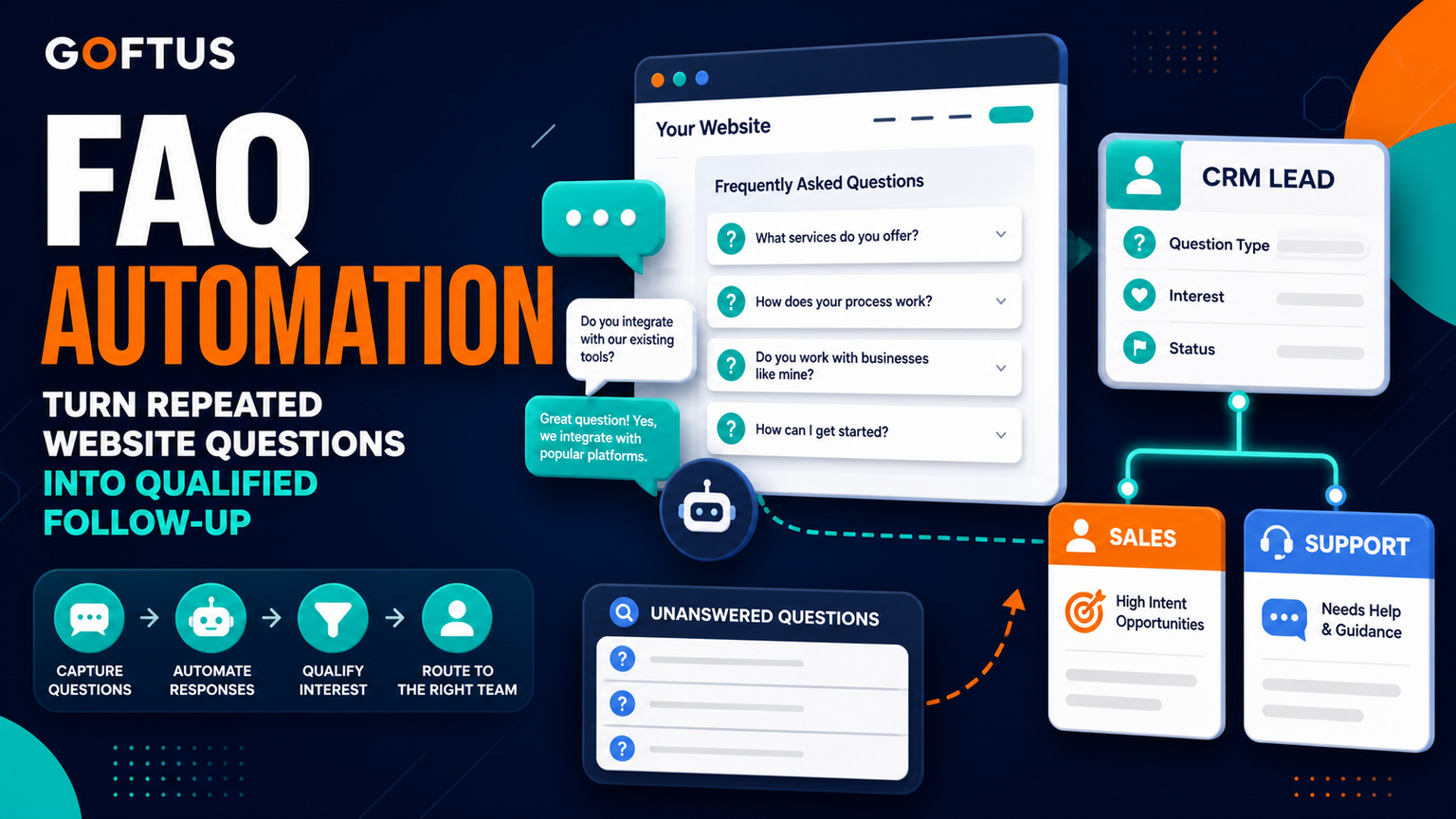 FAQ Automation for SMEs: Turn Website Questions Into Qualified Follow-Up