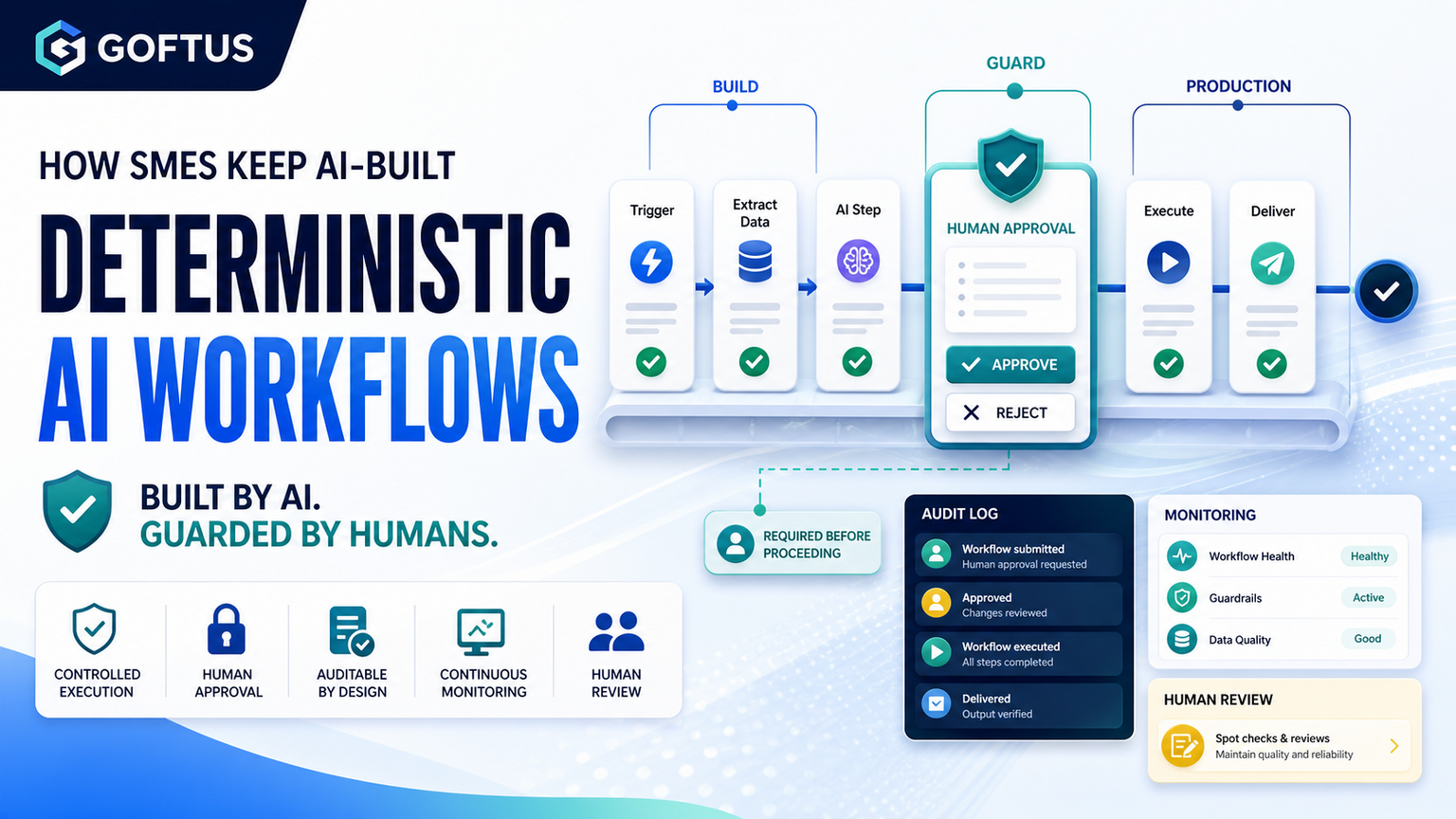 How SMEs Keep AI-Built Workflows Deterministic in Production