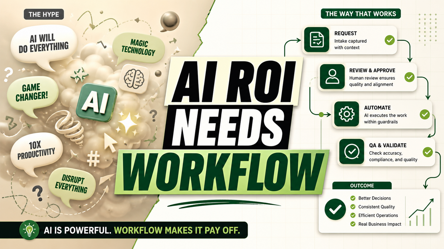 AI Governance Workflow Is Where Practical AI ROI Starts