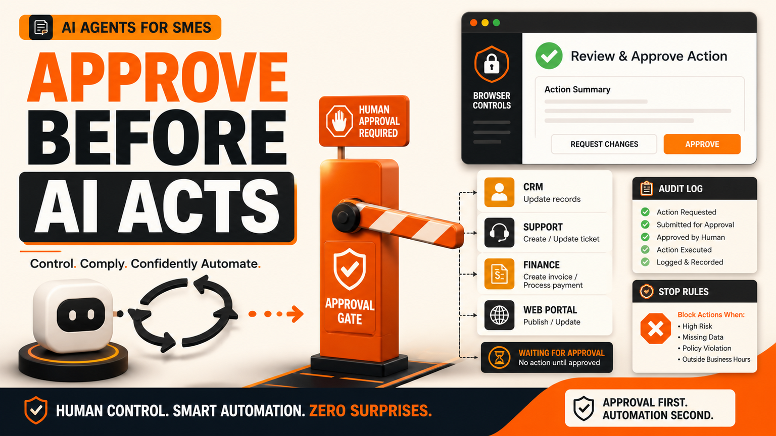 AI Agents for SMEs: Approval Workflows Before Loop Orchestrators Act