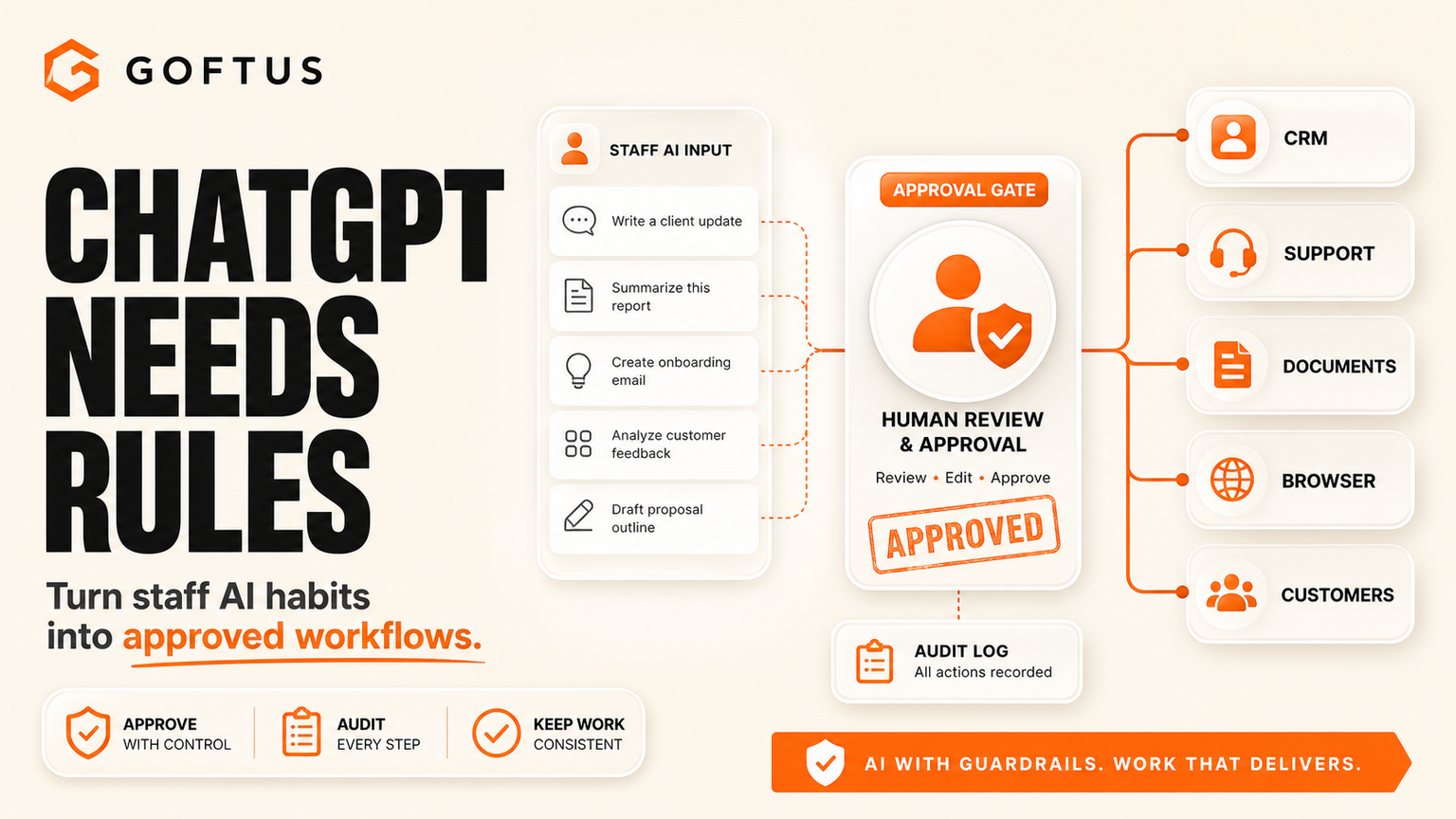 ChatGPT Governance for SMEs: Turn Staff AI Habits Into Approved Workflows