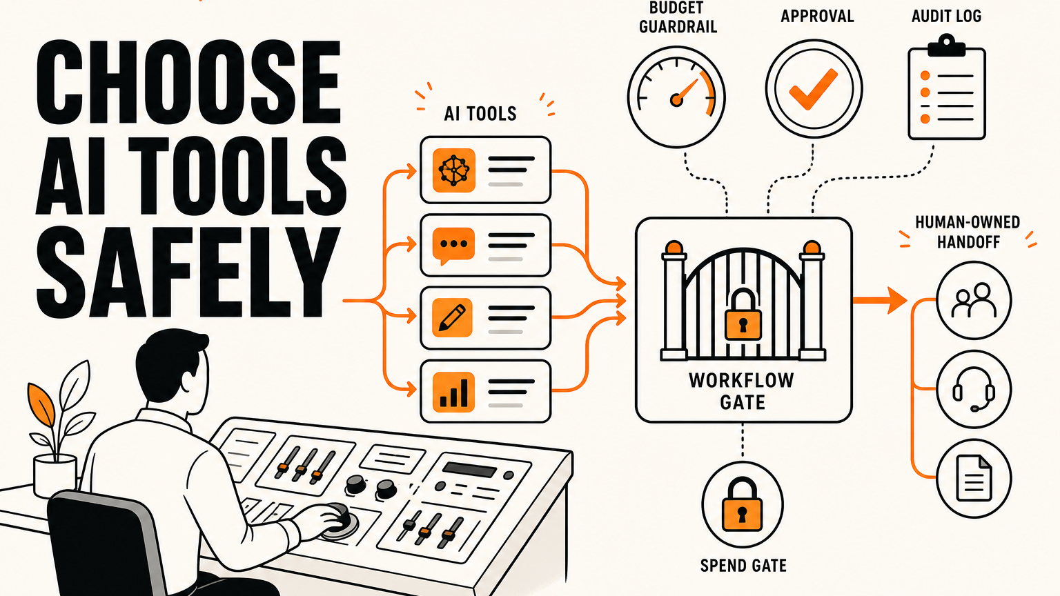 How SMEs choose AI tools without breaking workflows or budgets