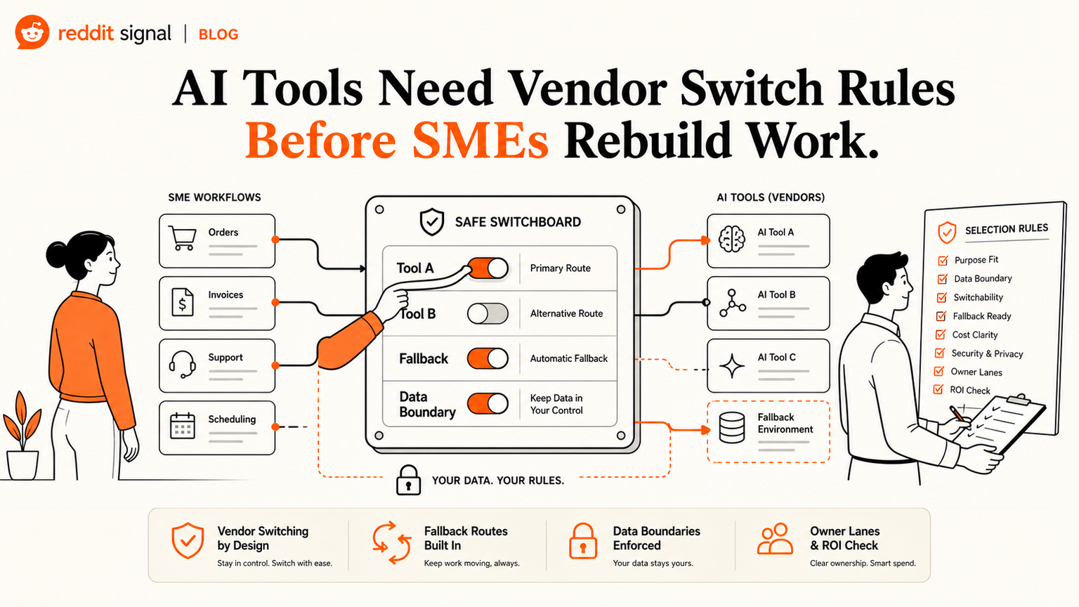 AI Tools Need Vendor Switch Rules Before SMEs Rebuild Work