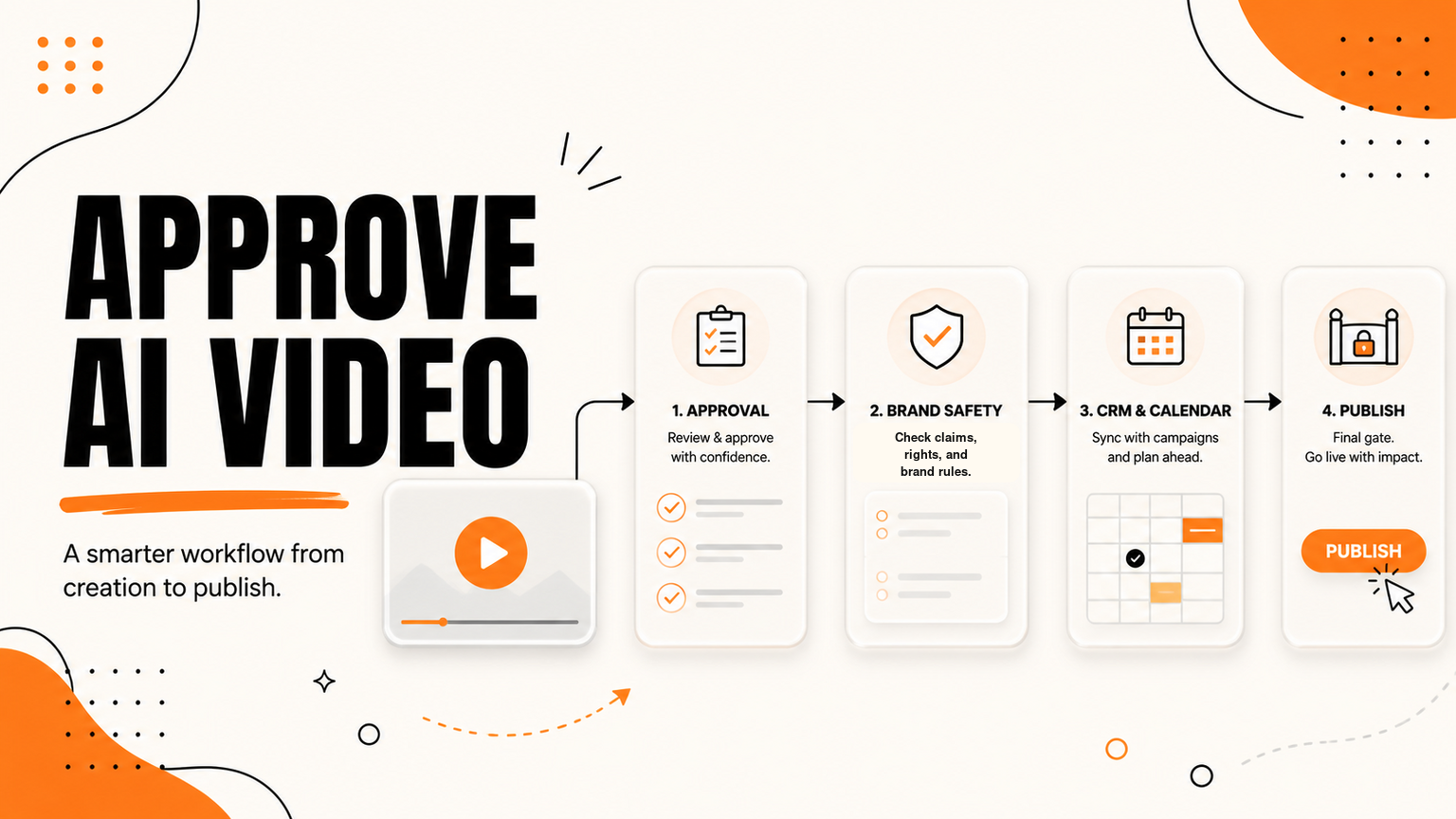 AI video generator workflows for SMEs: approve marketing content before it goes live
